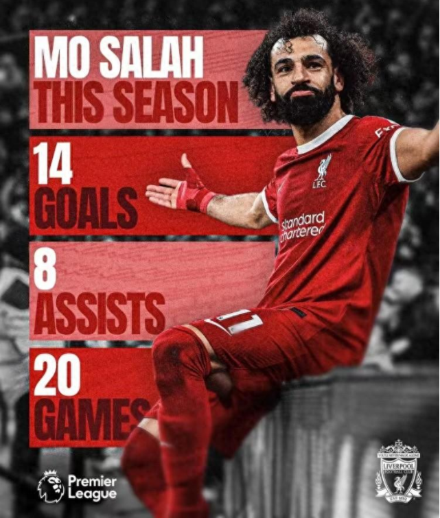 Tiền đạo Salah của Liverpool trở thành tâm điểm theo đuổi của đội Saudi Arabia, lời đề nghị 70 triệu bảng xuất hiện缩略图